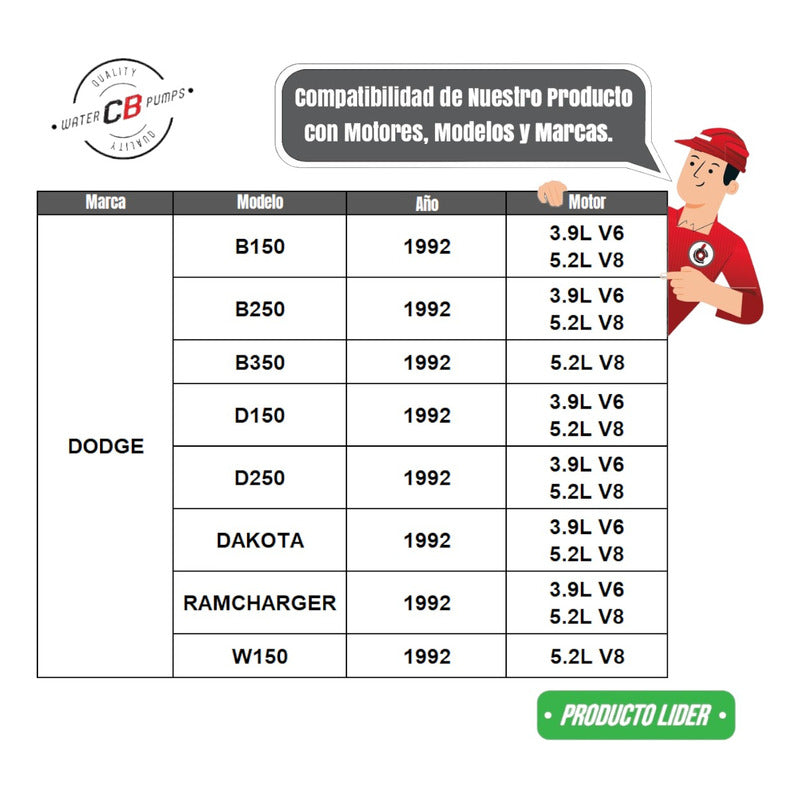 Bomba De Agua Dodge Dakota Microbus B150 V8 5.2l V6 3.9 1992