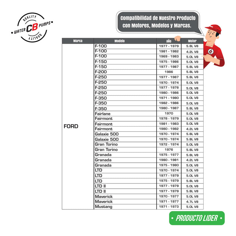 Water Pump Ford Engine 302-351 V8 5.0/5.8l 87-70