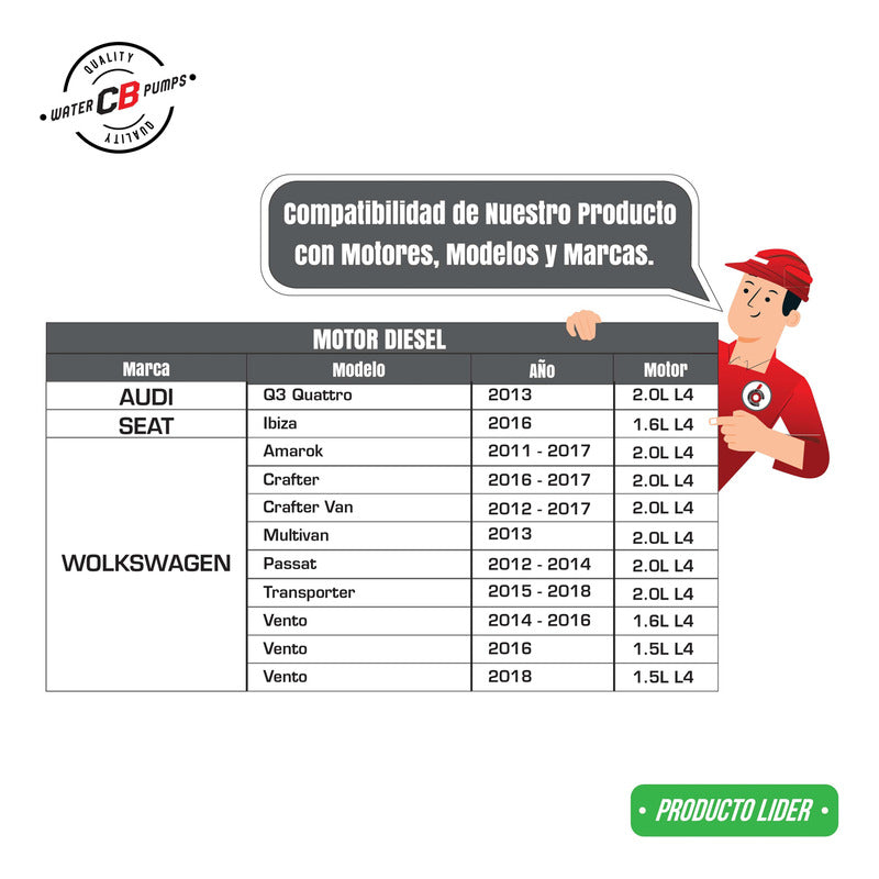 Bomba De Agua Vw Amarok Crafter Transporter Vento 2.0l 15-09