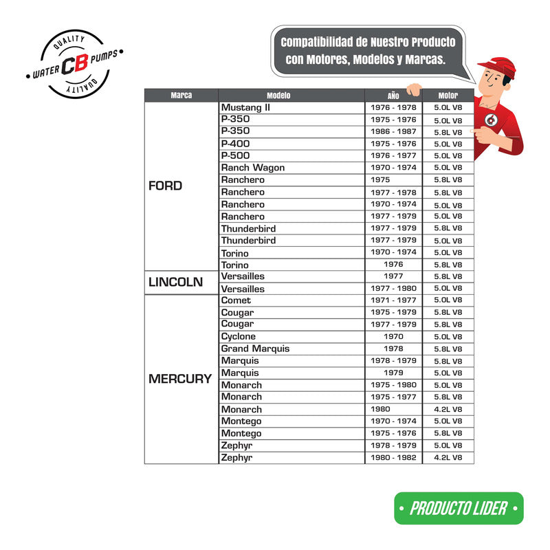 Water Pump Ford Engine 302-351 V8 5.0/5.8l 87-70