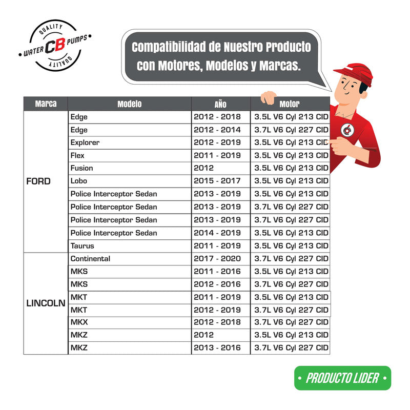 Bomba De Agua Ford Interceptor Edge Mazda 6 Cx9 16-11 V6 3.7 Central de Bombas