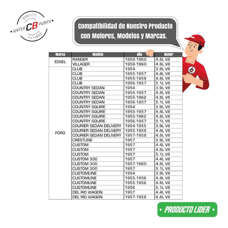 Bomba De Agua Ford Thunderbird 54-63 V8 3.9l 5.1l 5750799
