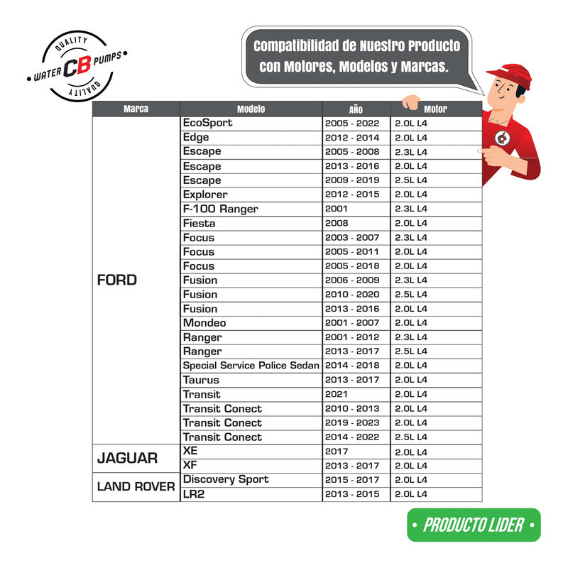 Bomba De Agua Ford Focus Ecosport Escape 2.0l 2.3l 2004-2011