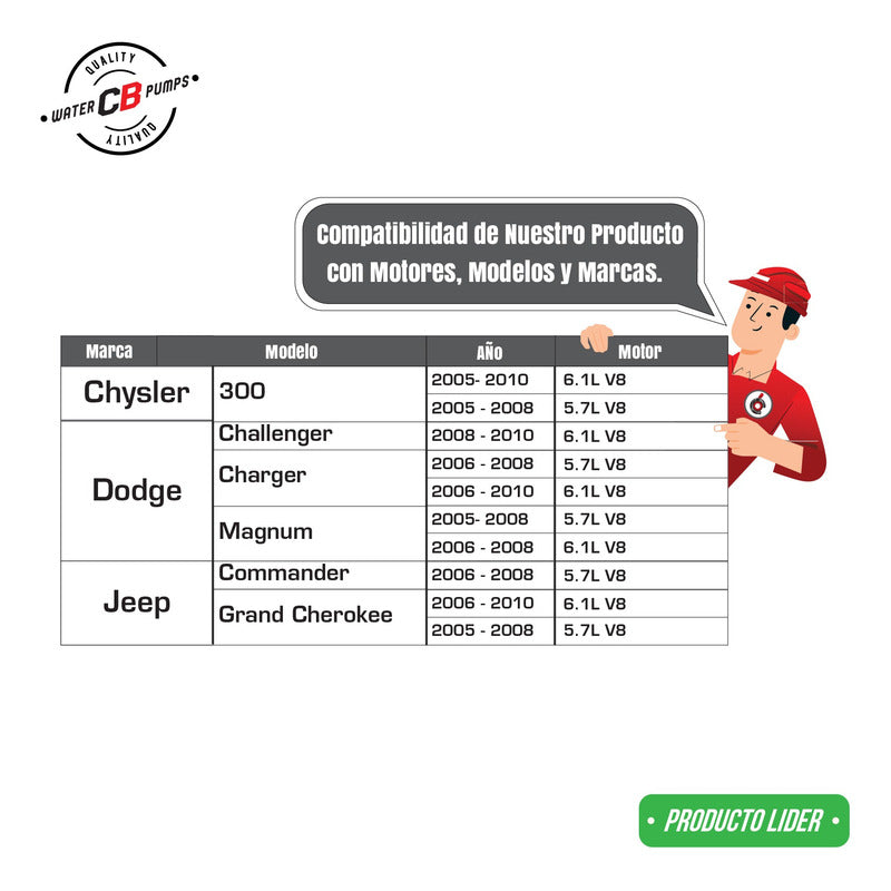 Water Pump Grand Cherokee 300 Charger 10-05 V8 5.7l
