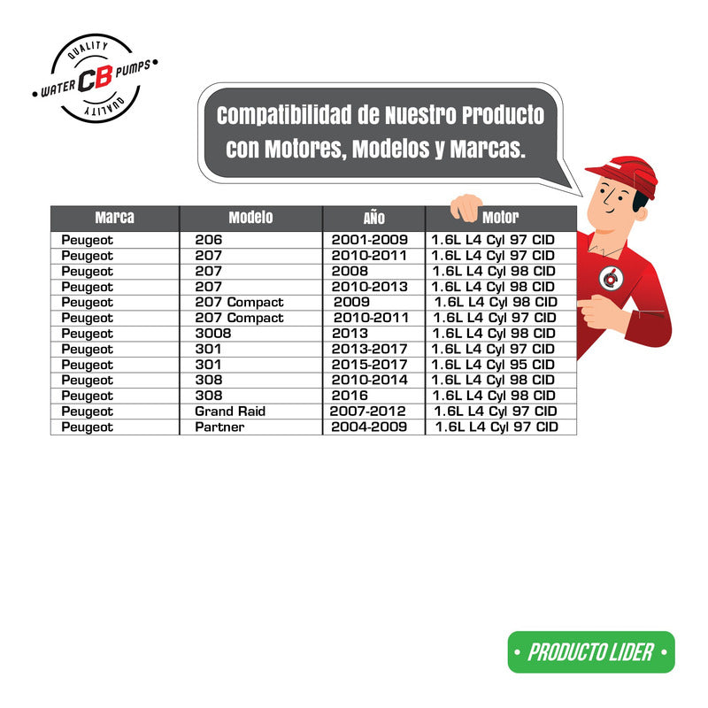 Bomba De Agua Peugeot 206 207 308 Grand Raid Partner 1.6l L4