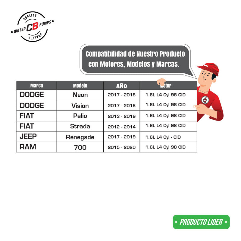 Water Pump Ram 700 L4 1.6l 2016-2017