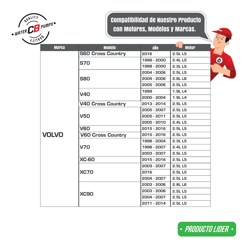 Bomba De Agua Volvo S40 S60 S70 S80 Xc90 2.4l 2.5l 98-16