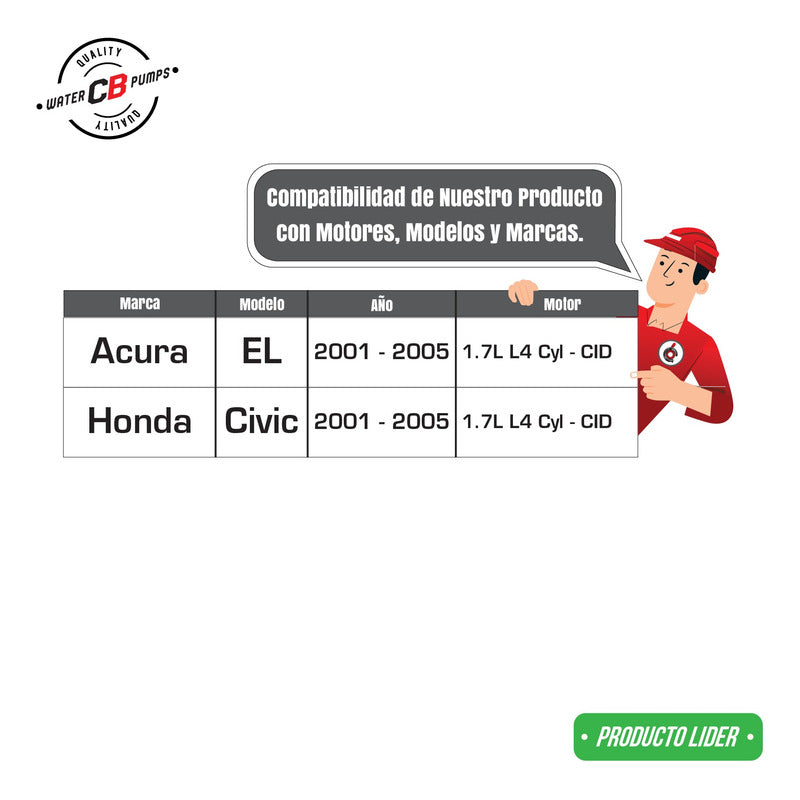 Water Pump Honda Civic 1.7L L4 2001-2005 19200-PLM-A01