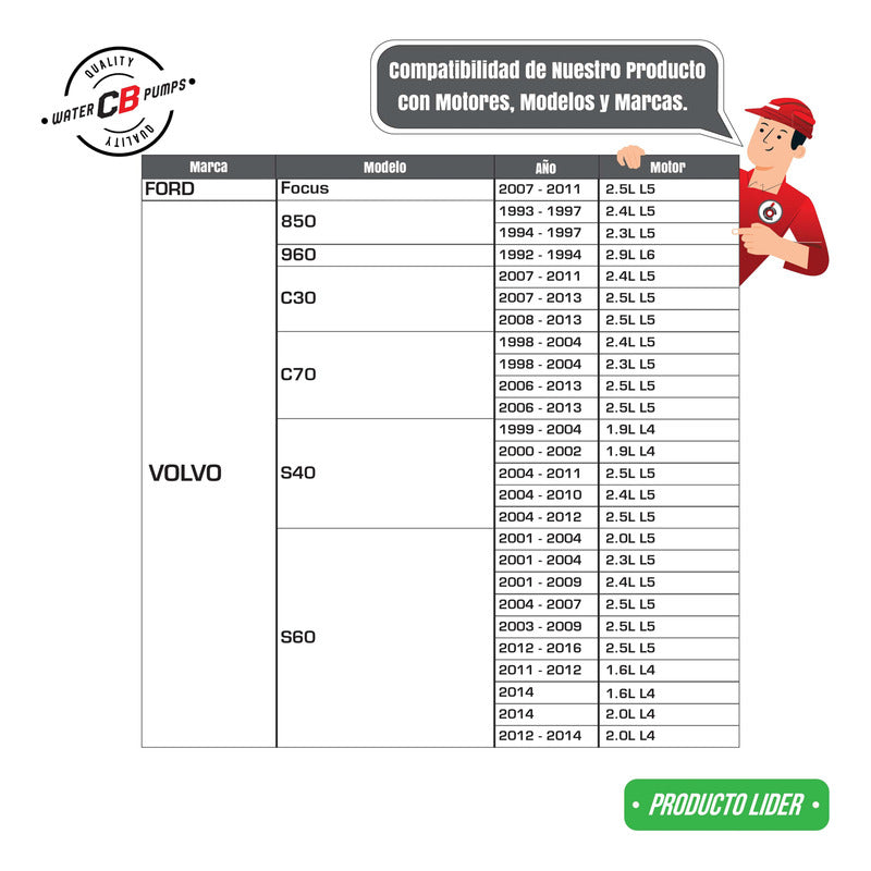 Bomba De Agua Volvo S40 S60 S70 S80 Xc90 2.4l 2.5l 98-16