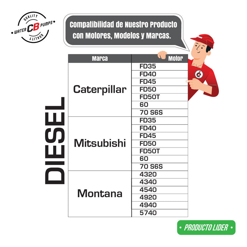 Bomba De Agua Montacargas Mitsubishi Caterpillar Diesel