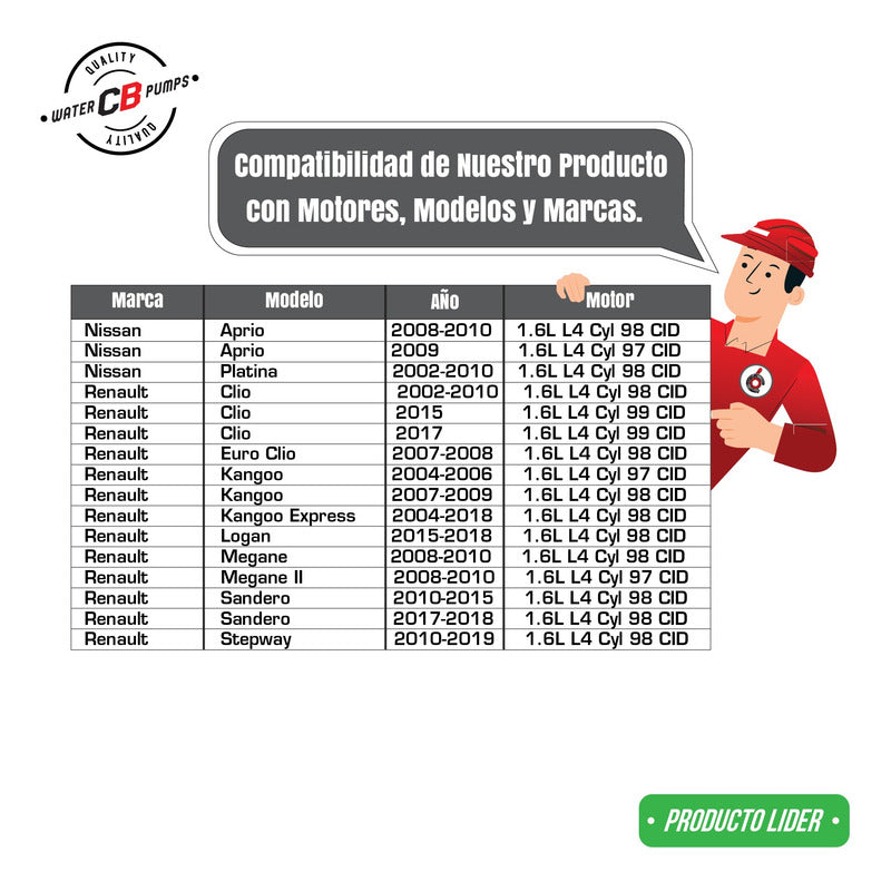 Water Pump Aprio Platina Clio Megane Sandero 02-11 1.6l