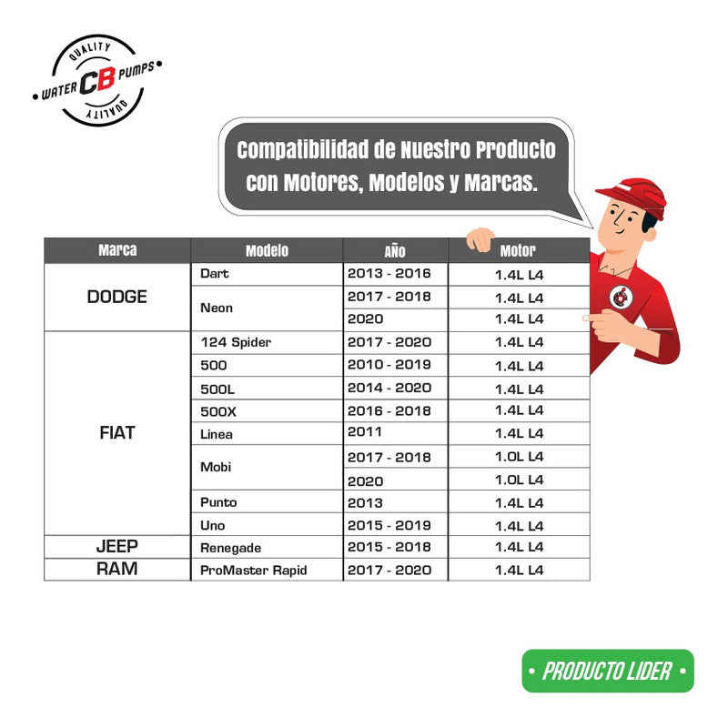 Water Pump Fiat 500 Grande Punto Panda 1.4l 1.2l 09-14