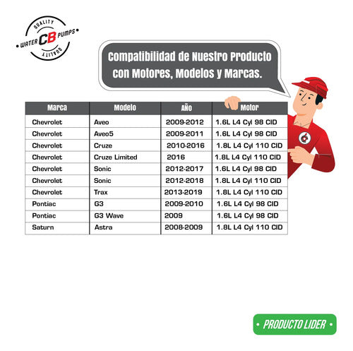 Bomba De Agua Cruze Sonic 1.8l 11-18
