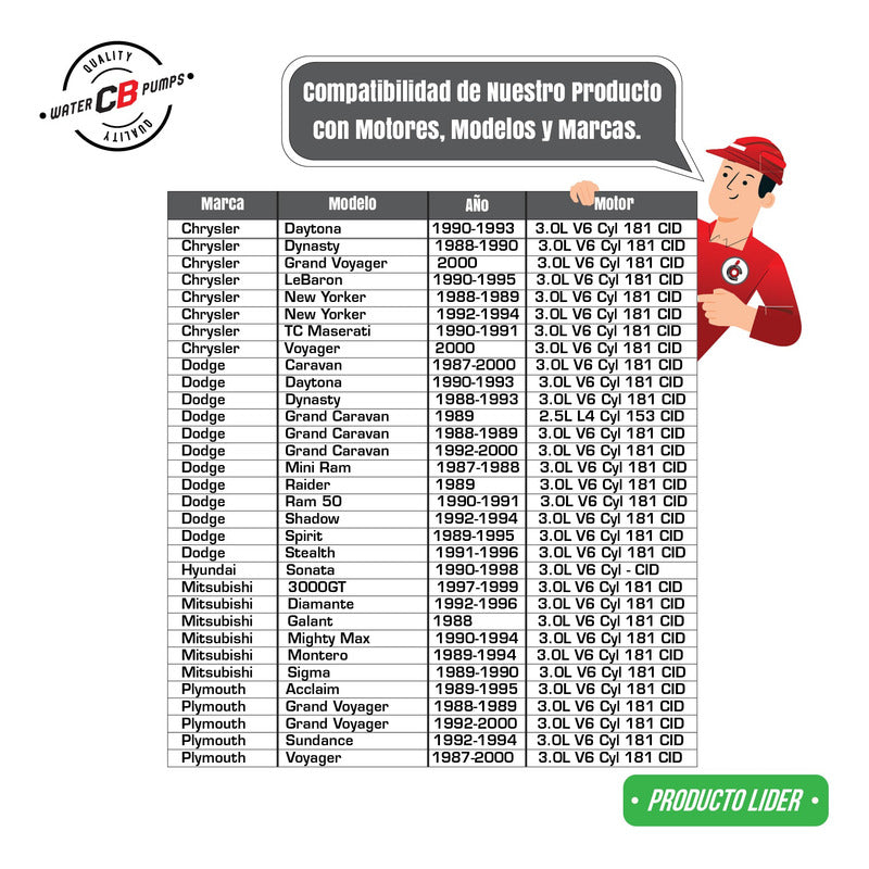 Bomba De Agua Con Base Voyager Spirit Caravan 1987-2000 3.0l