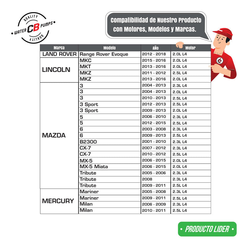 Water Pump Ford Focus Ecosport Escape 2.0l 2.3l 2004-2011
