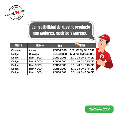 Bomba De Agua Dodge Durango Ram 1500 2500 3500 08-03 V8 5.7l