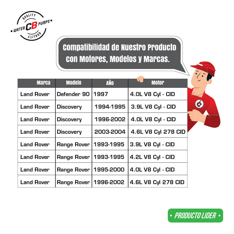 Water Pump Land Rover Discovery Range 95-04 V8 4.0l/4.6l