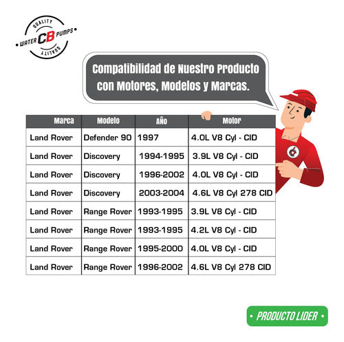 Bomba De Agua Land Rover Discovery Range 95-04 V8 4.0l/4.6l