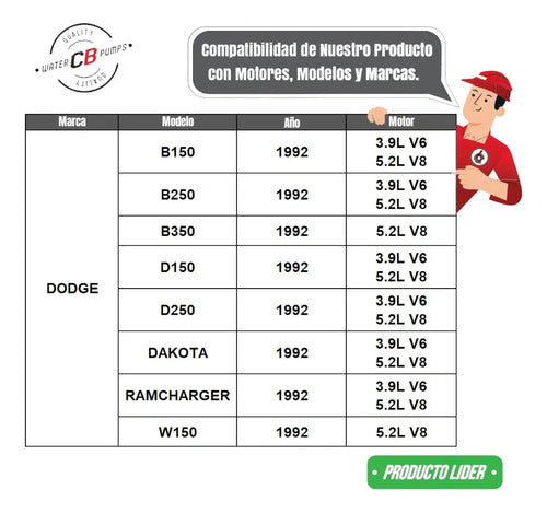 Bomba De Agua Dodge Dakota Microbus B150 V8 5.2l V6 3.9 1992
