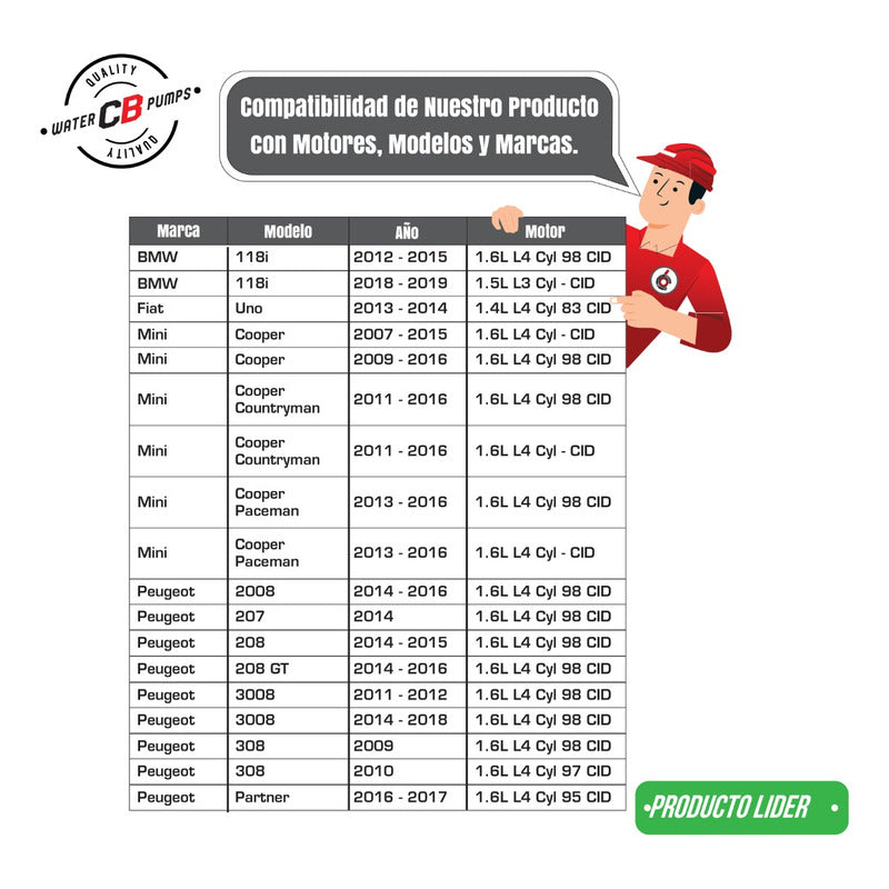 Bomba De Agua Mini Cooper Motor L4 1.6l Año 07-14