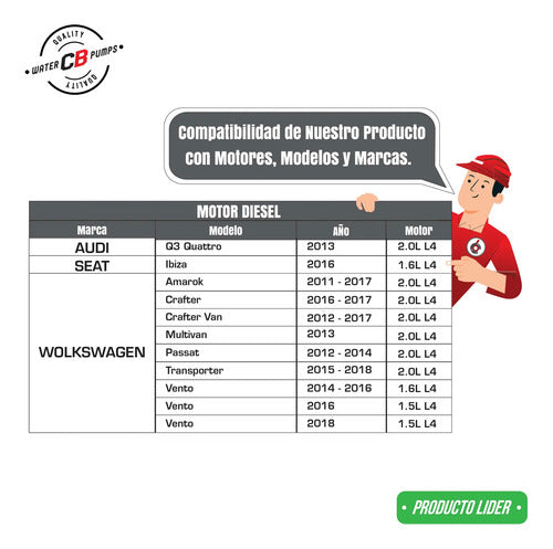 Bomba De Agua Vw Amarok Crafter Transporter Vento 2.0l 15-09