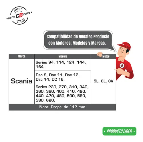 Bomba De Agua Compatible Scania 96-10 Propela 112mm Diámetro