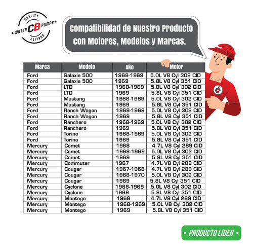 Bomba De Agua Ford Fairline Falcon Mustang 77-65 V8 5.0/4.7l