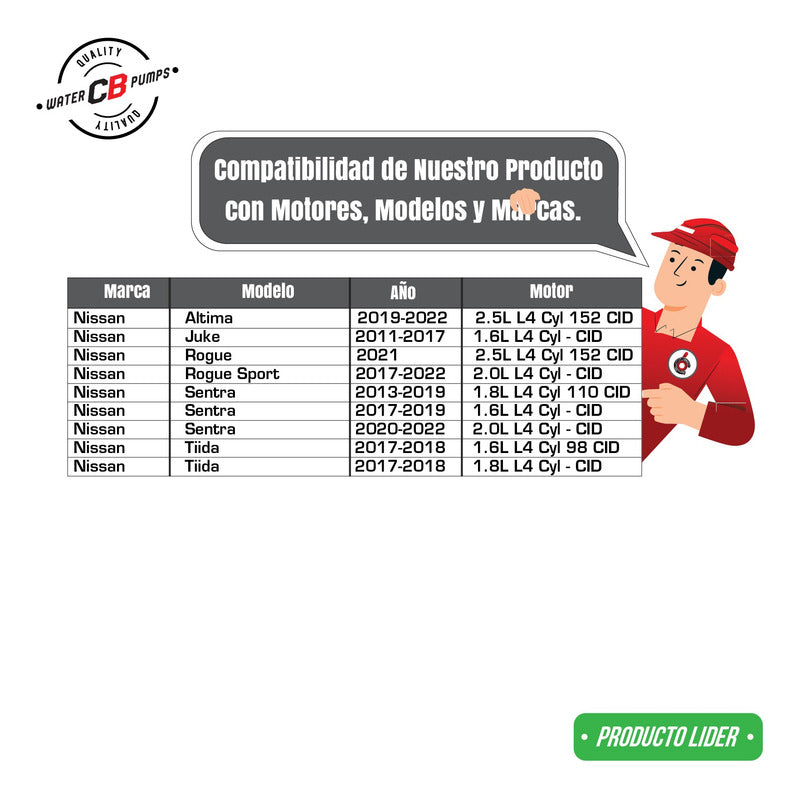 Bomba De Agua Nissan Sentra 13-18 L4 1.8 Juke 11-17 L4 1.6l