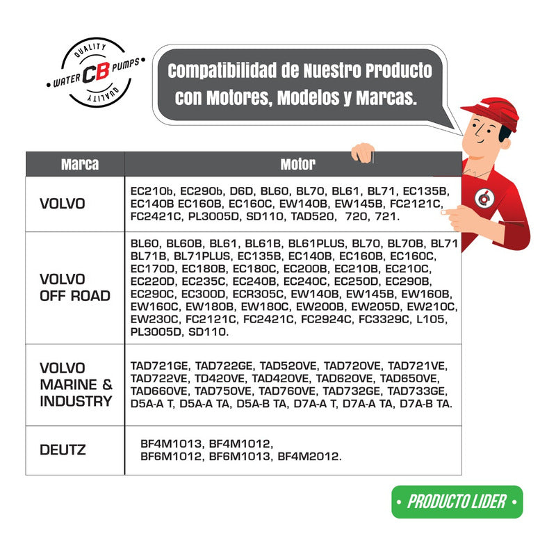Bomba De Agua Volvo Ec210b Ec290b Tad520 D6d Deutz Bf4m1013
