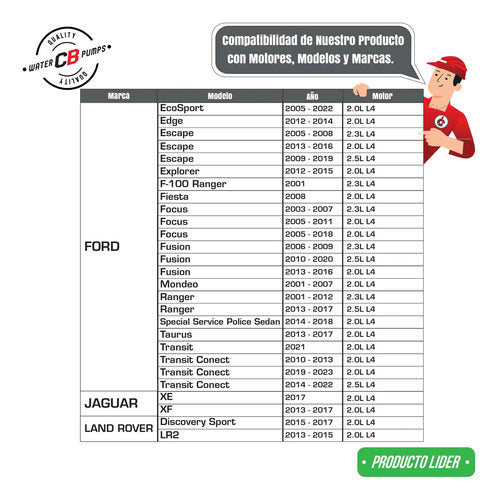Bomba De Agua Ford Focus Ecosport Escape 2.0l 2.3l 2004-2011