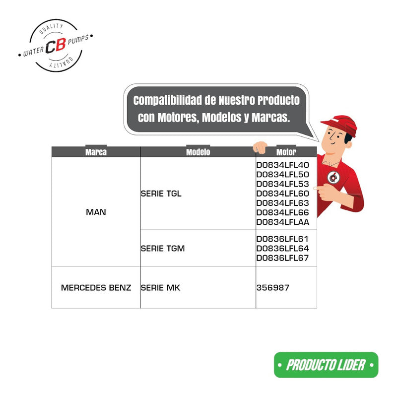 Bomba d'água Série Man Tgl Tgm Mercedes Benz Série Mk