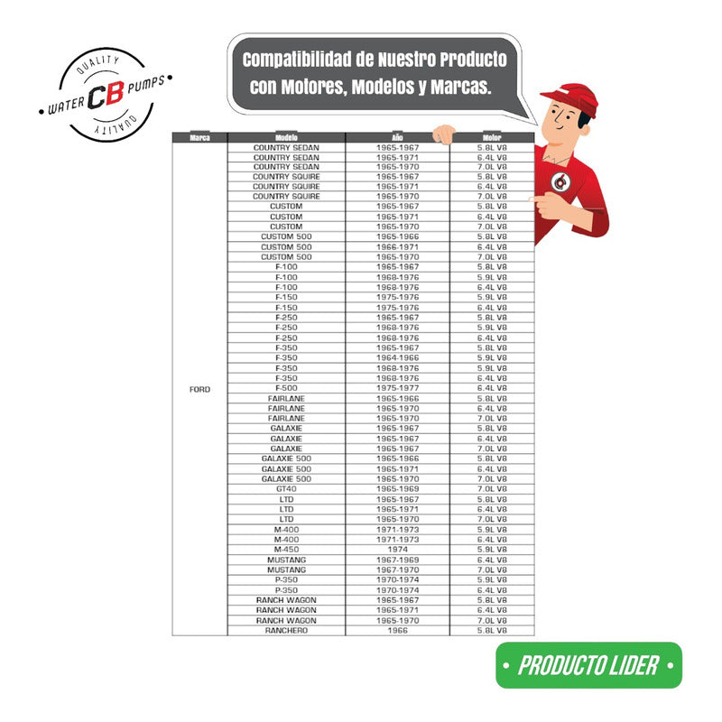 Bomba De Agua Ford F100 F350 76-65 V8 5.8l 5.9l 6.4l