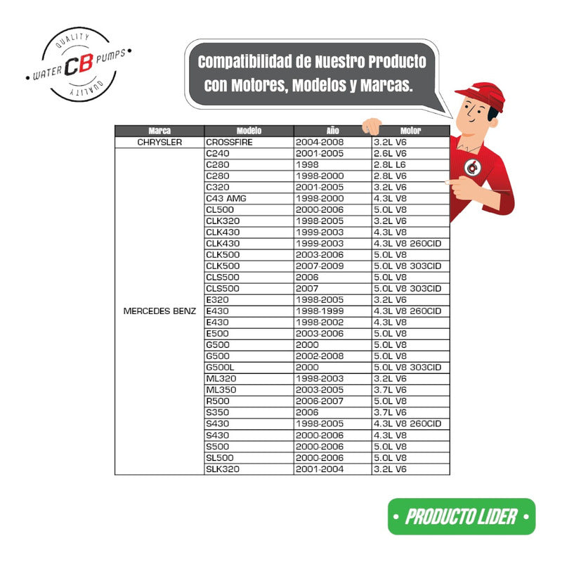 Bomba De Agua Mercedes Benz C280 C320 Clk320 E320 V6 2.8 3.2