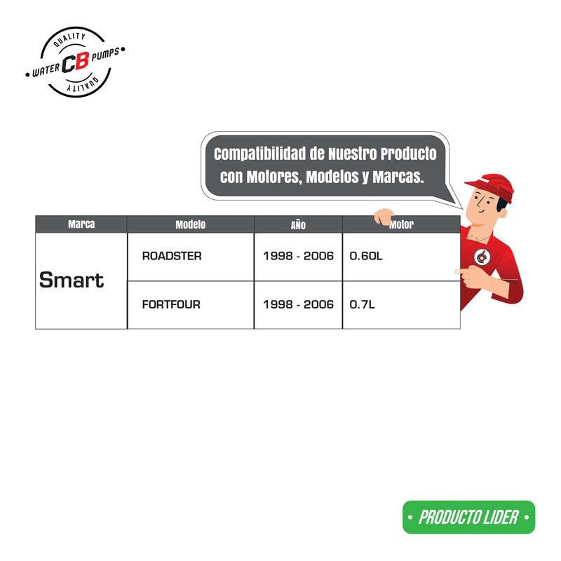 Bomba De Agua Smart Roadster Fortfour 98-06 0.7l