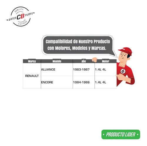 Bomba De Agua Para Renault Alliance Encore 1983-1987 L4 1.4l