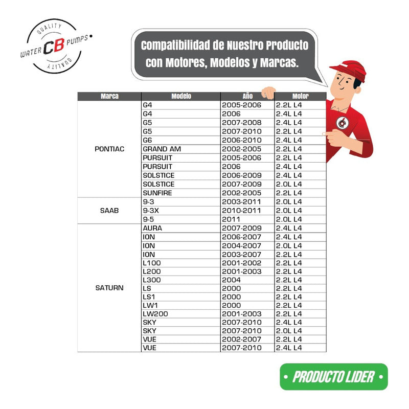 Bomba De Agua Cavalier Malibu Captiva Pontiac G5 G6 2.2 2.4l