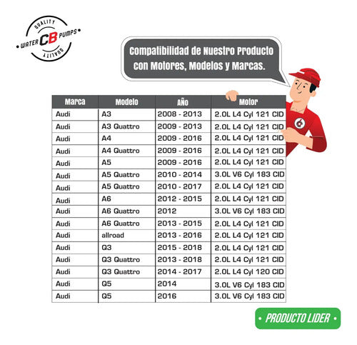 Bomba De Agua Vw Gti Tiguan Passat Seat Audi Tfsi 08-18 2.0l