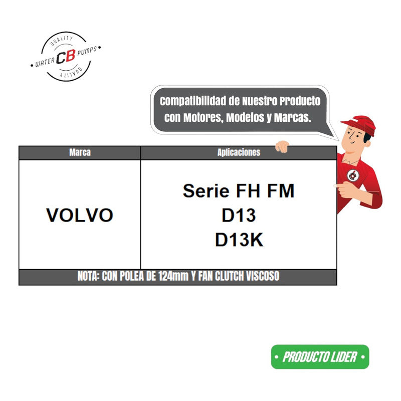 Bomba d'água Volvo FH FM Series Renault Kerax Polia 124mm