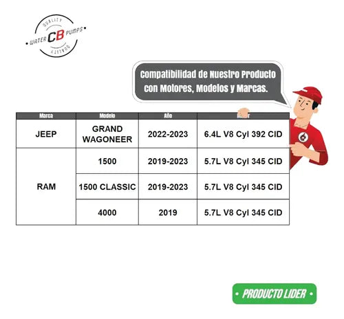 Bomba De Agua Ram 1500 5.7 V8 2019-2024