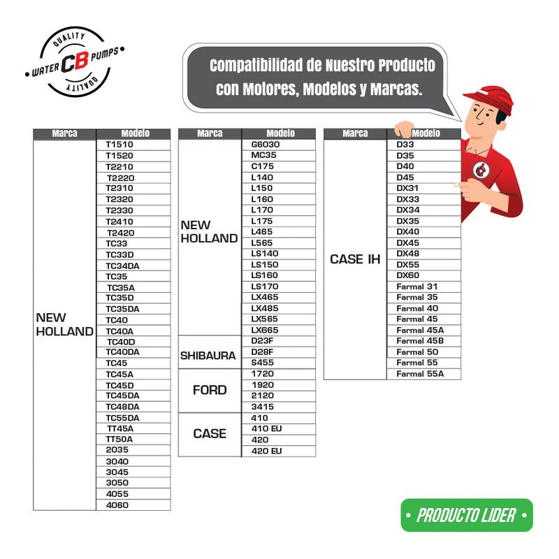 Water Pump Tractor New Holland TC48 TC55 Ford Case IH