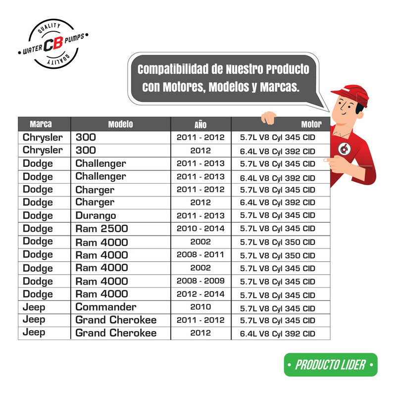 Bomba De Agua Cherokee Durango Charger 300 14-11 V8 5.7l
