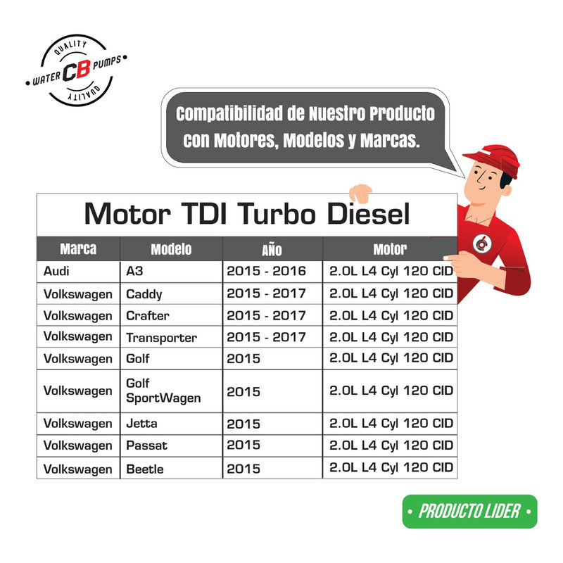 Bomba De Agua Crafter 2.0l Audi Q3 Tdi 2018 2020 04l121011e