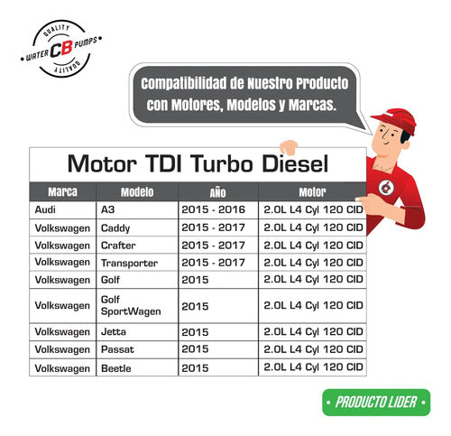 Bomba De Agua Crafter 2.0l Audi Q3 Tdi 2018 2020 04l121011e