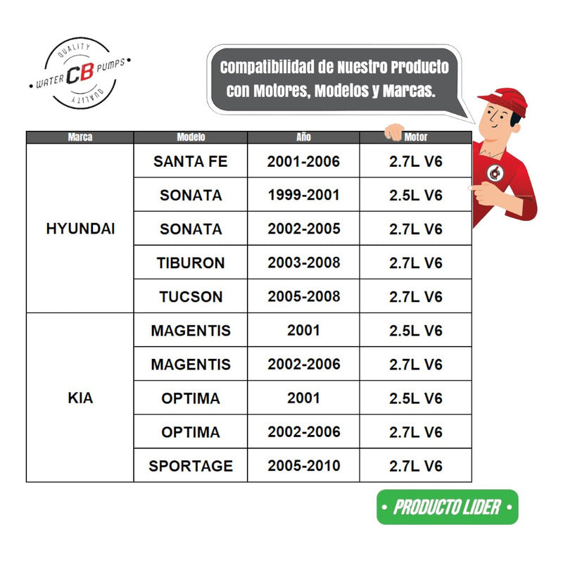 Bomba De Agua Santa Fe Sonata Tucson Optima Sportage 2.7 2.5
