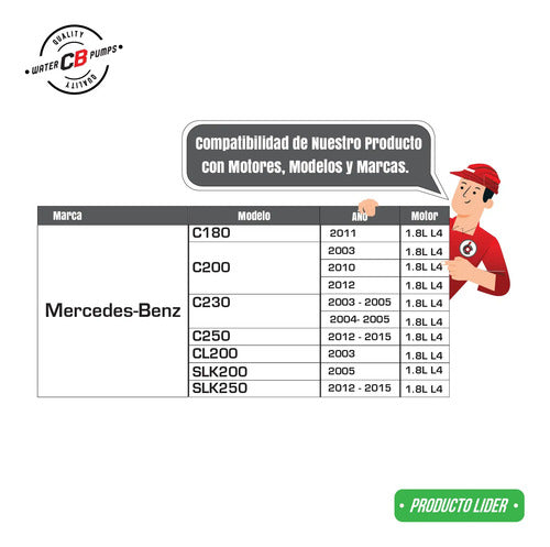 Bomba De Agua Mercedes Benz C230 05-03 L4 1.8l