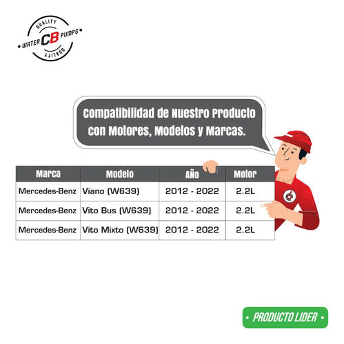 Bomba De Agua Mercedes Benz Vito Viano Motor 651 2012-2016