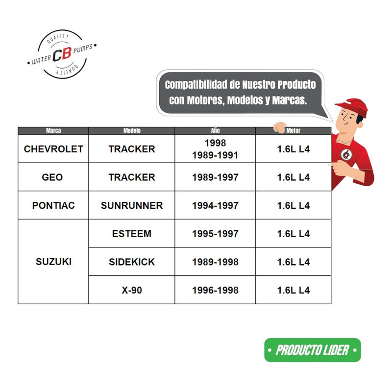 Bomba d'água Tracker L4 1.6l 1989-1997