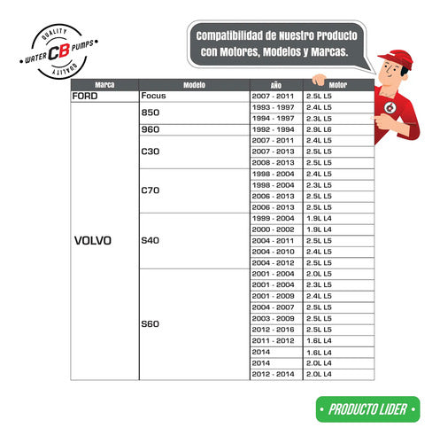 Bomba De Agua Volvo S40 S60 S70 S80 Xc90 2.4l 2.5l 98-16