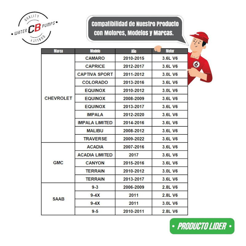 Water Pump Malibu Captiva Traverse Impala Colorado 3.6l