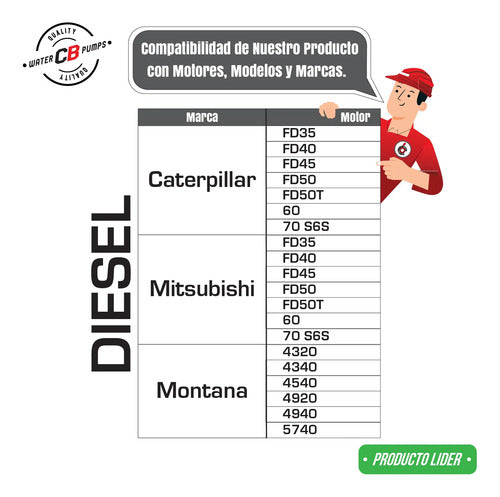 Bomba De Agua Para Montacargas Mitsubishi Caterpillar S6s